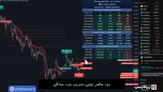 معرفی اندیکاتور GG SHOT