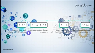 آرتور هیز کیست؟