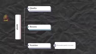 تصویر چهرک نوترینو، عامل ورود به مرحله بعدی دنیا