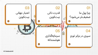 بیت کوین سرمایه گزاری مدرن