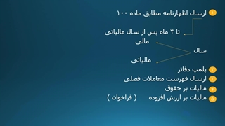 مالیات بر درآمد اشخاص حقوقی