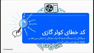 ارورهای کولر گازی گودمن