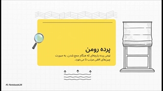 توضیح_دهنده__راهنمای_پرده_رومن