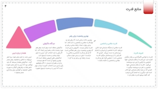 پاورپوینت تعیین اثربخشی | فصل 5 مدیریت رفتار سازمانی کاربرد منابع انسانی