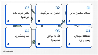 هزینه تعمیر پکیج با چه کسی است؟
