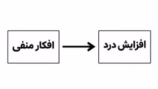 اگر کمر درد داری