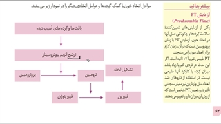 تست زنی  رمزگردانی مشاوره کنکور استاد غیاثی 09149285452