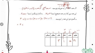صفحه ۱۰۲ و ۱۰۳ (مرور فصل) کتاب ریاضی پایه پنجم ابتدایی
