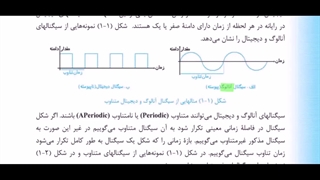 آشنایی با مفاهیم سیستم های انتقال اطلاعات (کتاب اطلاعات و ارتباطات فصل ۱)