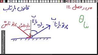 علوم هشتم - فصل 14 - نور و ویژگی های آن - مرور رسم پرتوها