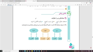 تدریس دانش زبانی درس 14 فارسی چهارم (مفعول)