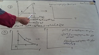 نمونه سوال ۷ و ۸ همدما و بی دررو