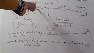 تدریس لنز