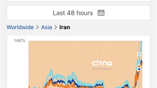 افزایش محدود ترافیک اینترنت بین‌الملل ایران پس از شش هفته خاموشی؛ نشانه‌ای از بازگشت تدریجی یا دسترسی کنترل‌شده؟!