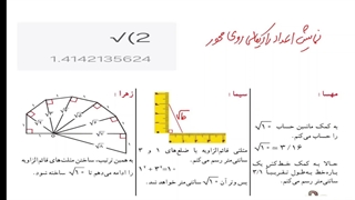 ریاضی هشتم فصل ۷: نمایش اعداد رادیکالی روی محور