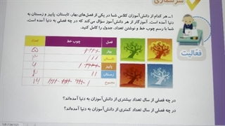 ریاضی دوم دبستان؛ فصل هشتم؛ آمار ونمودار