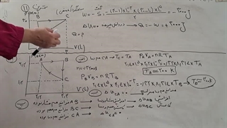 تمرین ۱۱ و ۱۲ آخر فصل ترمودینامیک