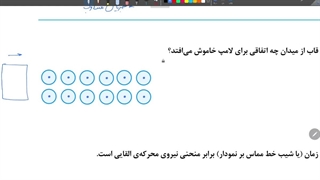 مسائل قانون القای فارادی و  تغییر مساحت قاب درون میدان مغناطیسی