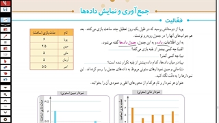 صفحات ۱۲۶ و ۱۲۷ ریاضی پنجم (آمار و احتمال)