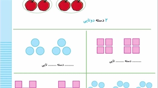 تدریس صفحه 129 ریاضی کلاس سوم_مبحث پیش نیاز جمع