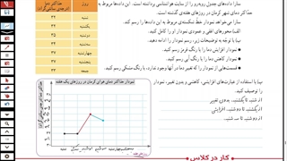 صفحات ۱۲۸ و ۱۲۹ ریاضی پنجم ( آمار و احتمال)