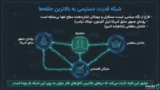 جفری اپستین کیست؟ | همه چیز درباره مخوف‌ترین شبکه قدرت
