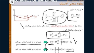 مقاومت مصالح - خیز تیرها به روش انتگرال گیری -1