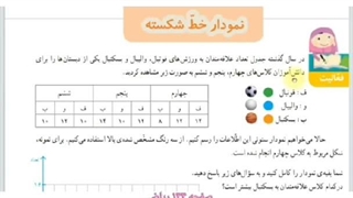 ریاضی چهارم ابتدایی