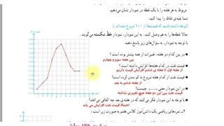 ریاضی چهارم ابتدایی