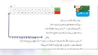 ریاضی چهارم صفحه ۱۴۷