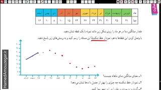 ریاضی هفتم - فصل 9 - آمار و احتمال - بخش سوم