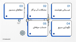ارورهای پکیج شوفاژکار
