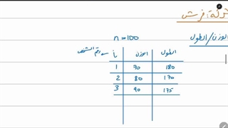 Stat1