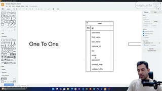 37. برقراری ارتباط یک‌به‌یک (One-to-One)