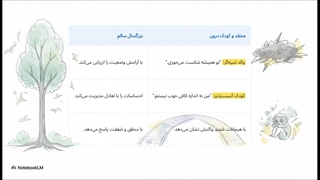 حالت طرحواره ای بزرگسال سالم