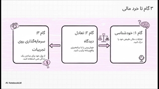 آدریان فرنهام