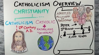 Christian Denominations Explained Catholics Vs Protestants