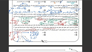 تحلیل ویدیویی سوالات ۱۱۷ تا ۱۲۰ آزمون جامع مرحله دوم ققنوس ( هوش )