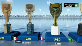 تغییرات کاپ طلایی جام جهانی از 1930 تا 2026