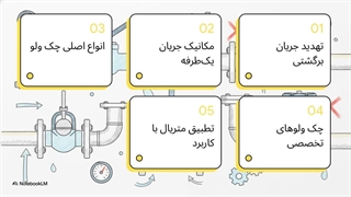 وظیفه چک ولو یا شیر خودکار چیست و انواع شیر یکطرفه چگونه کار میکنند؟