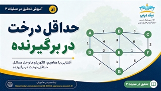 آموزش حداقل درخت در برگیرنده در تحقیق در عملیات ۳ – آکادمی نیک درس