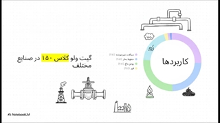 خصوصیات و قابلیتهای مکانیکی و شیمیایی شیر فلکه کشویی کلاس 150