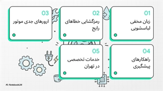 ارورهای لباسشویی زیمنس