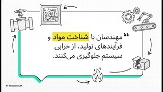 ساختار فیزیکی و قابلیتهای مکانیکی شیر فلکه کشویی کلاس 150 فولادی