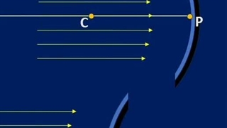 انیمیشن زیبا درباره بازتاب نور در آینه های کروی