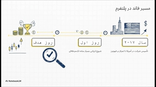 بررسی_OneUp_Trader_
