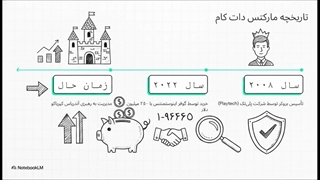 بررسی جامع بروکر Markets.com
