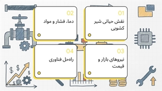نرخ دما و فشار قابل شیر کشویی کلاس 800 فولادی
