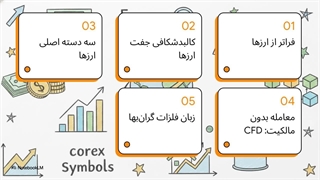 نمادهای بازار فارکس