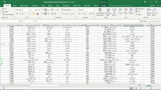 ✔ فایل اکسل بانک اطلاعات کامل خودروها (دیتاست کامل نام خوردو، برند، مدل و سال تولید شامل بیش از 1170 رکورد)